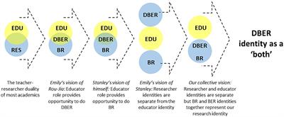 I’m not half and half: navigating being a “both” in discipline-based education research